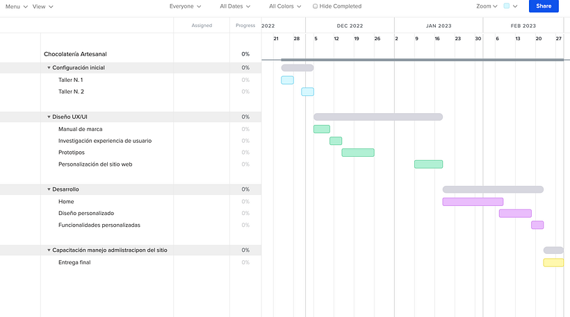 Diagrama de Gantt