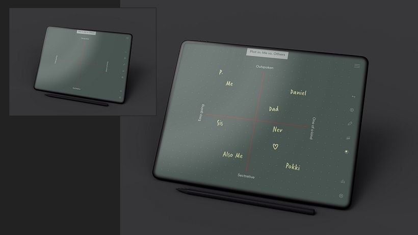 Plot in: Me vs. Others