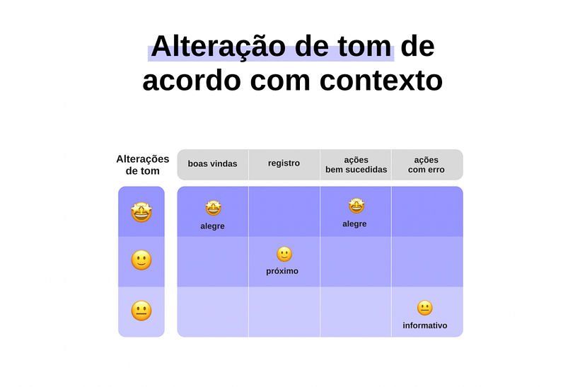 Meu projeto do curso: Introdução ao UX Writing - Débora 7