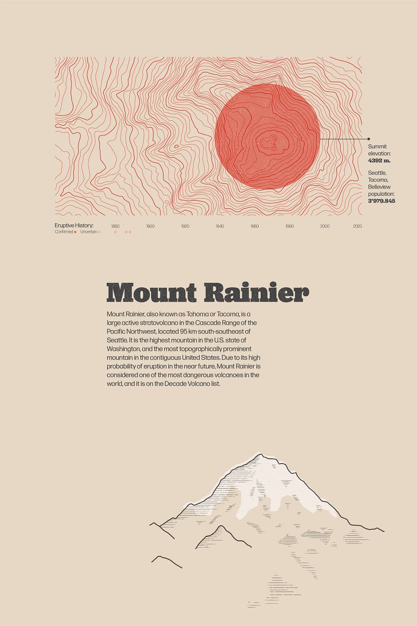 Decade Volcanoes 3