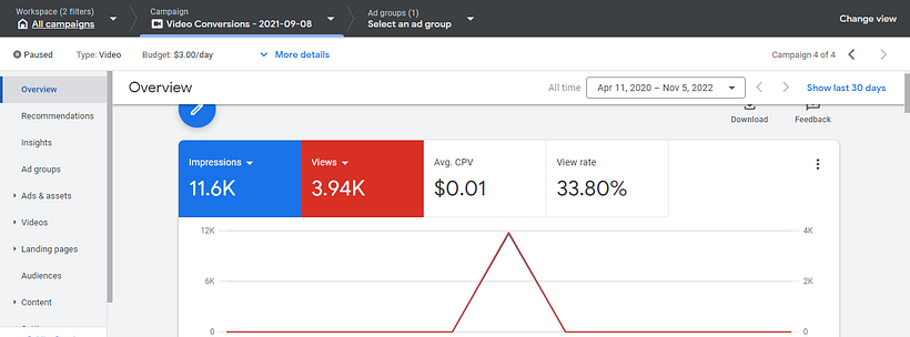  Google shoppable video ads