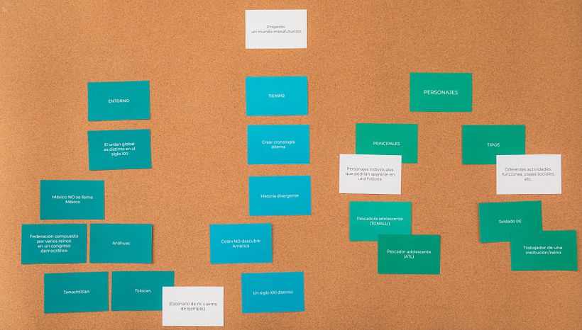 El mapa mental de un libro es un tipo de diagrama que nos permite representar ideas, tareas y conceptos de forma gráfica.