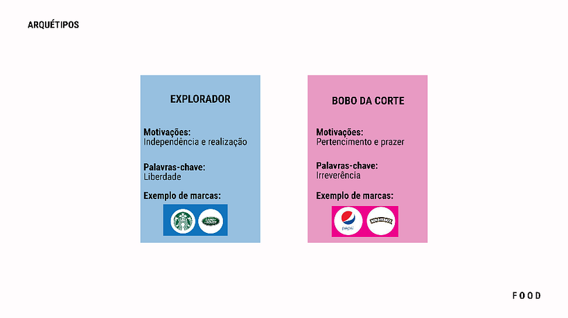 Projeto Food: Estratégias de marca com arquétipos 4