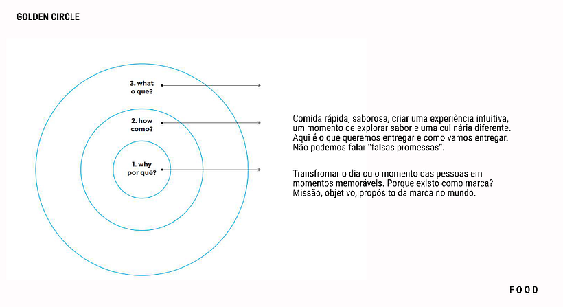 Projeto Food: Estratégias de marca com arquétipos 5