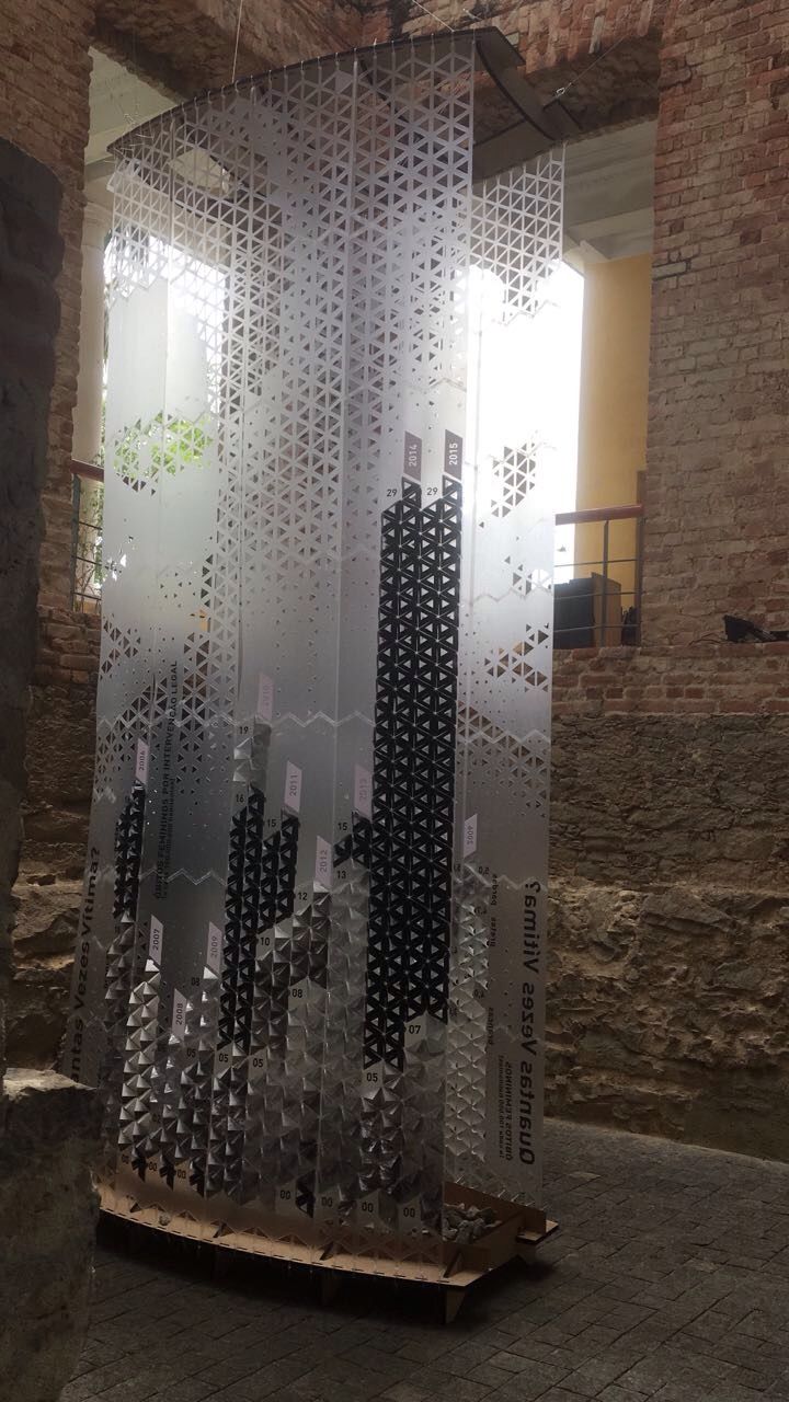 Quantas vezes vítima? 2