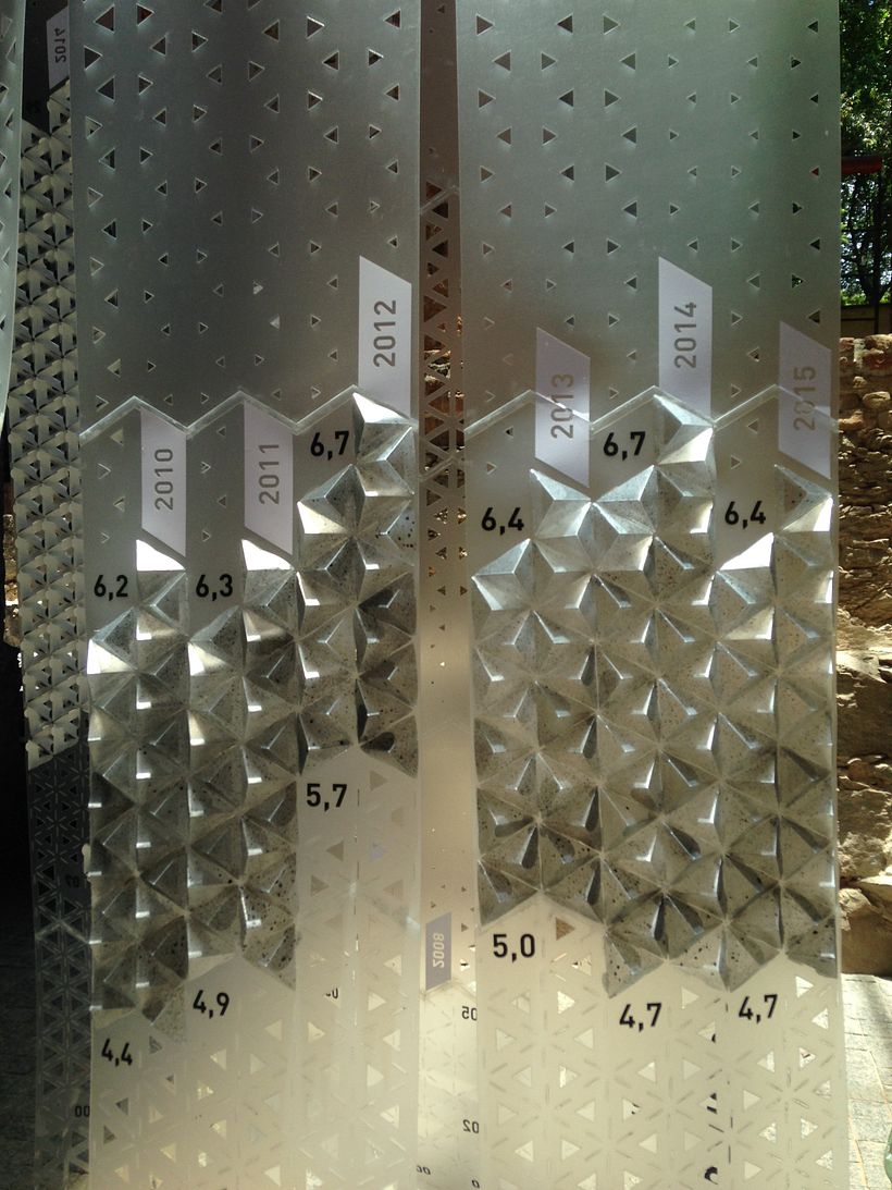 Quantas vezes vítima? 3