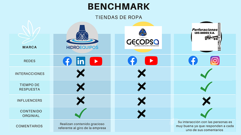 Mi proyecto del curso: Introducción al community management 3