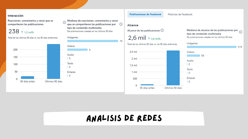 Mi proyecto del curso: Introducción al community management 6