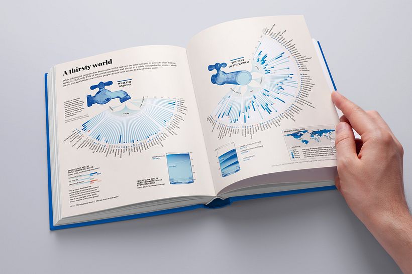 Mock up showing the infographic on a double spread