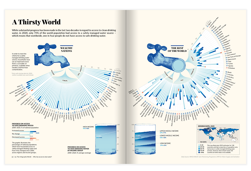 Final infographic