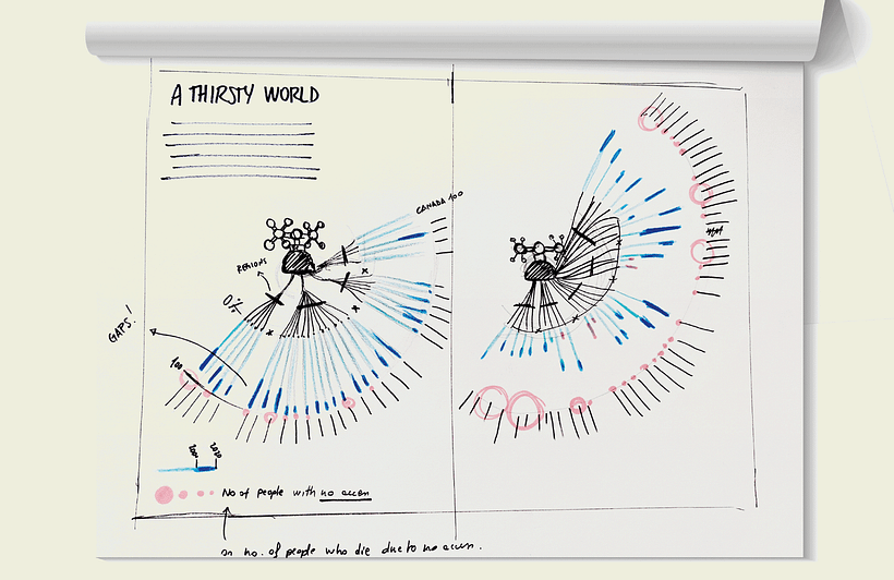 Some of the rough sketches to explore the underlaying architecture of the visual display