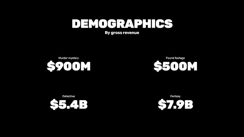 Film Pitch Template 18