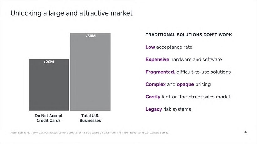 Square Investor Presentation, Q2 2016 6
