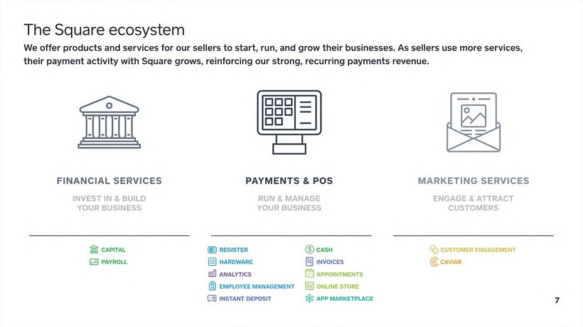 Square Investor Presentation, Q2 2016 9