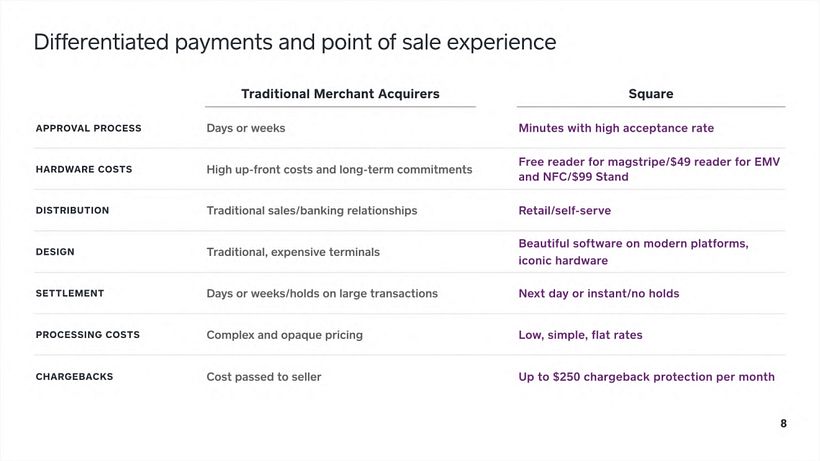Square Investor Presentation, Q2 2016 10