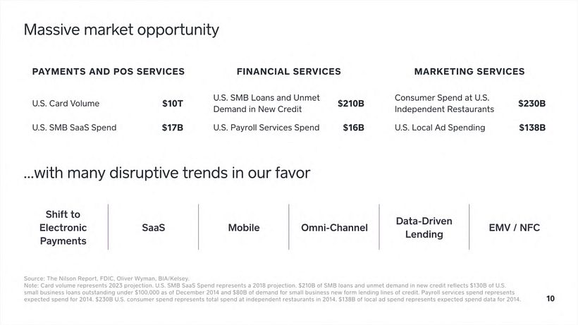 Square Investor Presentation, Q2 2016 12