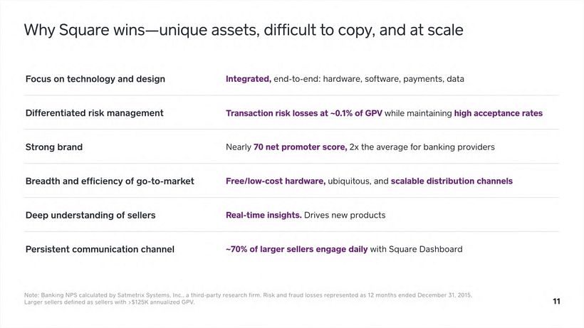 Square Investor Presentation, Q2 2016 13