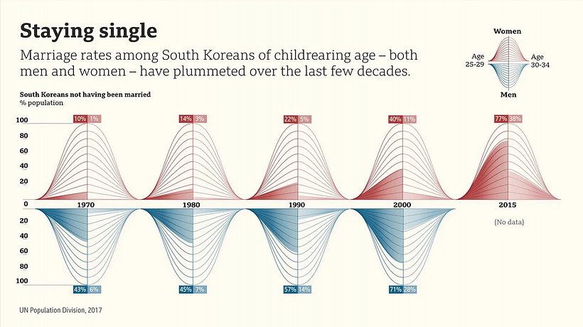 A series of infographics for the BBC 8