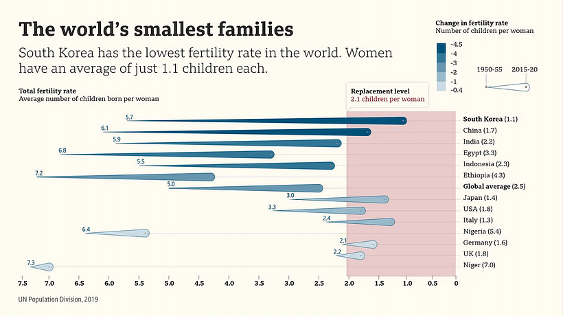 A series of infographics for the BBC 5