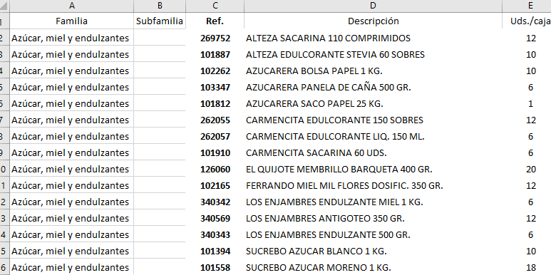 El excel lo tengo de la siguiente forma