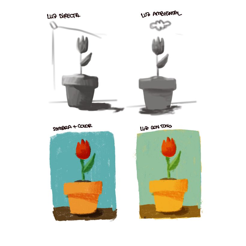 Ejercicio básico de iluminación
