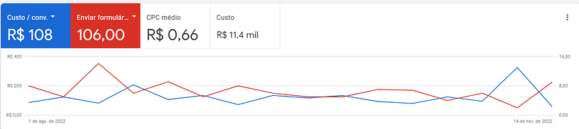 Projeto Final Google Ads e Facebook Ads 2