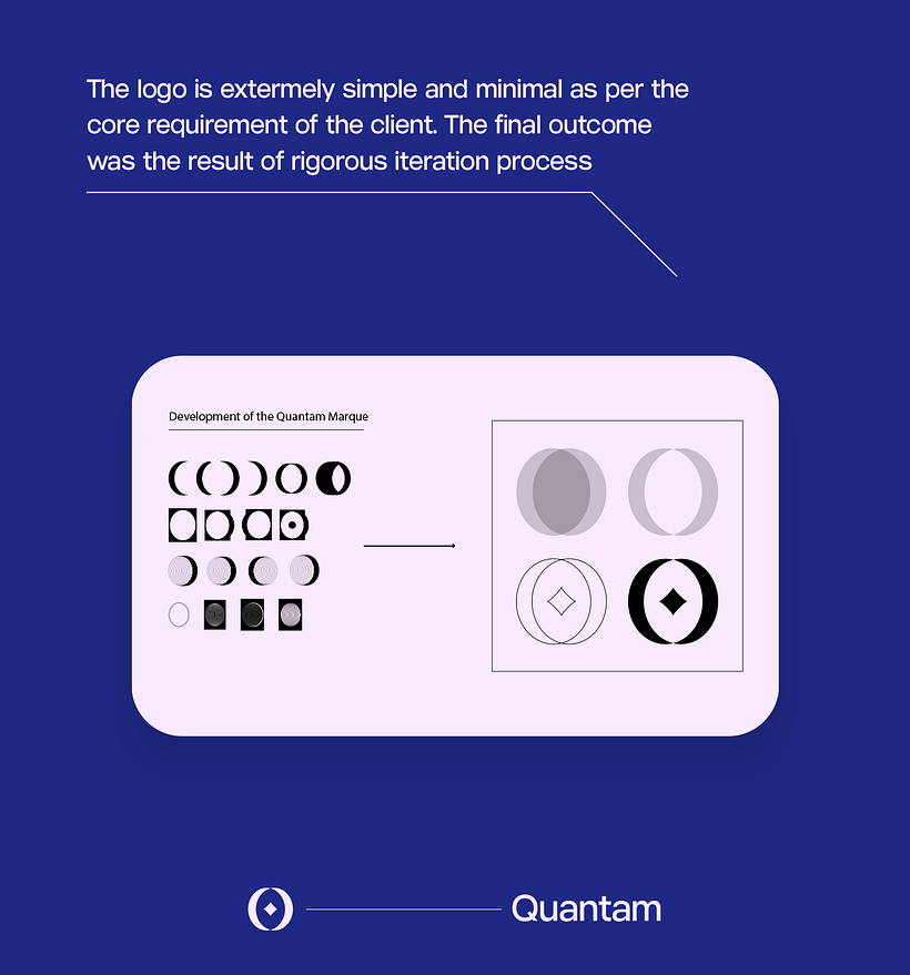 My project for course: Meaningful Visual Identity Design: From Brief to Pitch 4