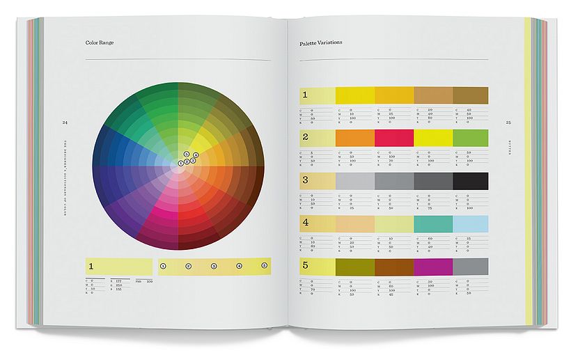 Butter color wheel and possible palettes