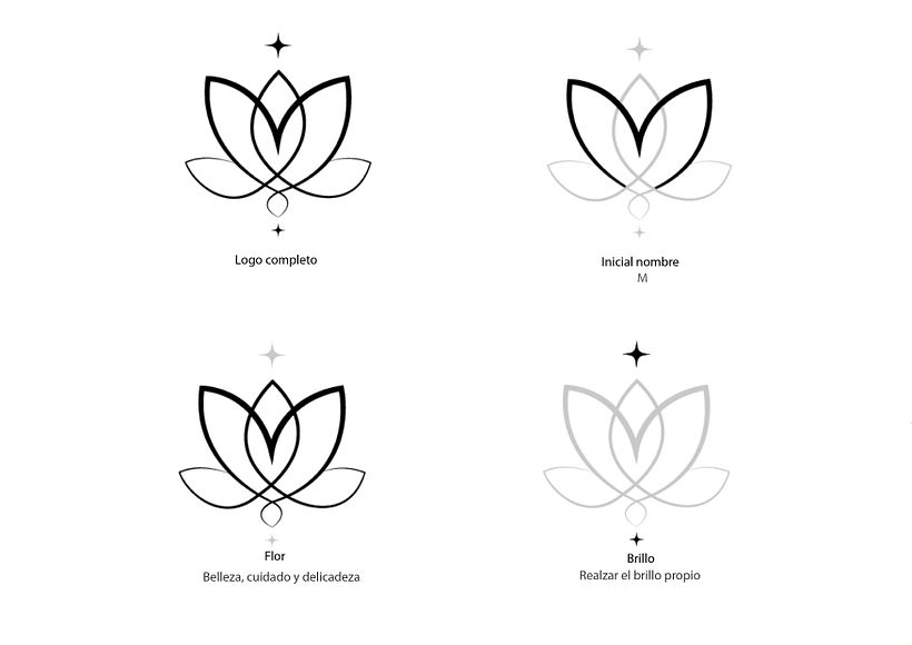 Mi proyecto del curso: Creación de un logotipo original desde cero 3
