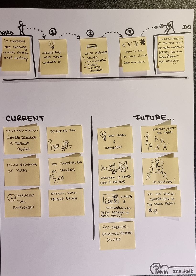 Steps of the final project - WHO/Do and Current vs. Future state