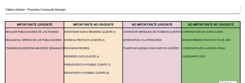 Realicé el Tablero Kanban de mis actividades como Community Manager.