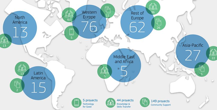 Amadeus Report Proposal 2020 4