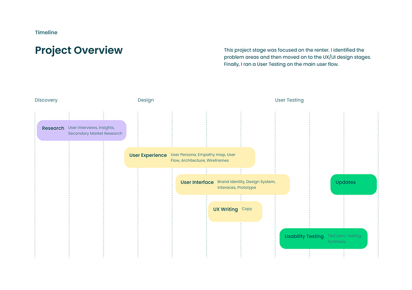 Rentlink - App Design 4