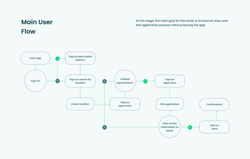 Rentlink - App Design 6