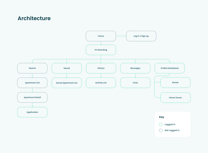 Rentlink - App Design 7