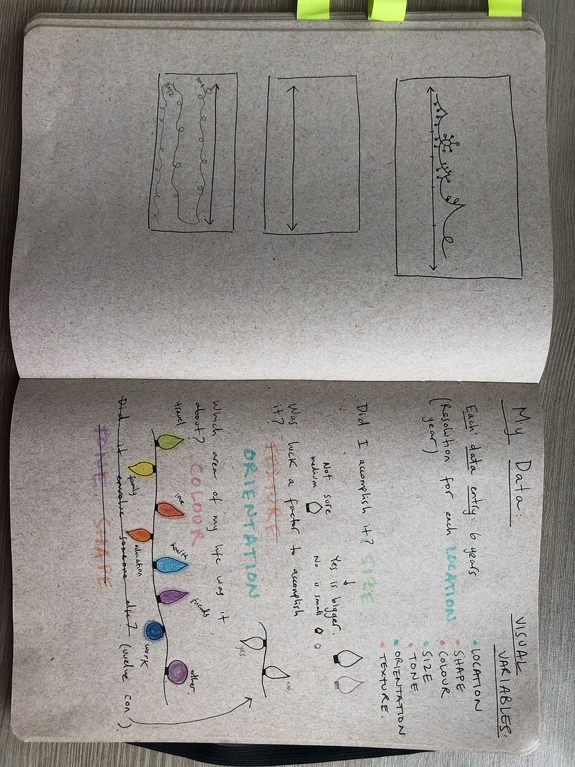 Data Visualisation of My New Year´s Resolutions from 2009 to 2015 6