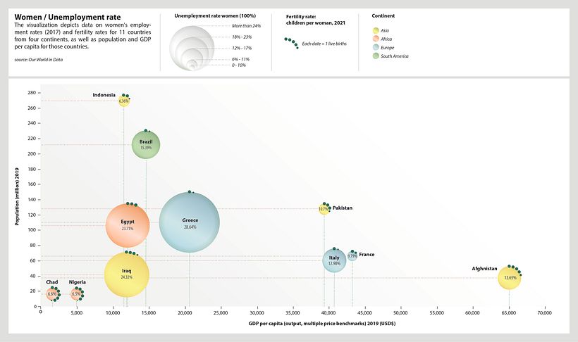 Women / Unemployment rate 1
