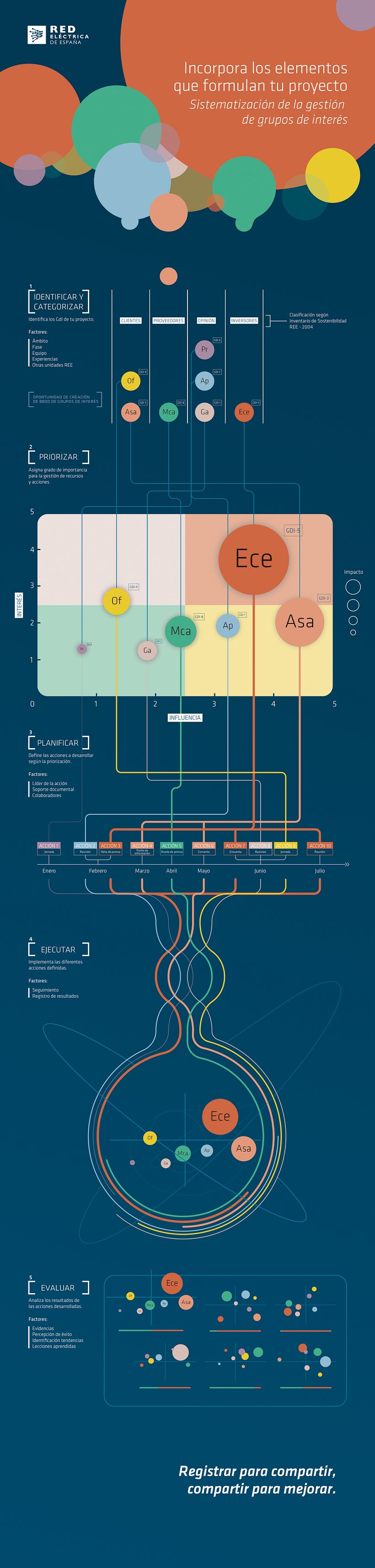 Infografía Red Eléctrica de España 2
