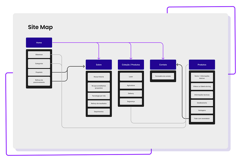 Meu projeto do curso: Design de produto digital com Lean e UX 3