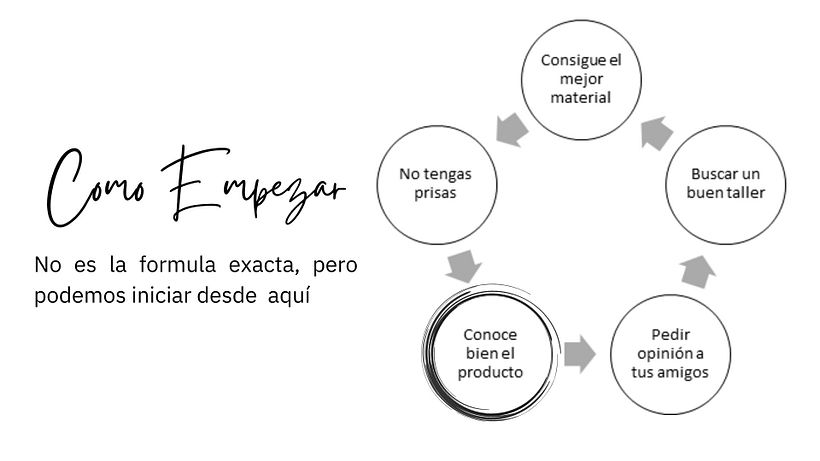 Proyecto Final por: Fredys Fanuel 8