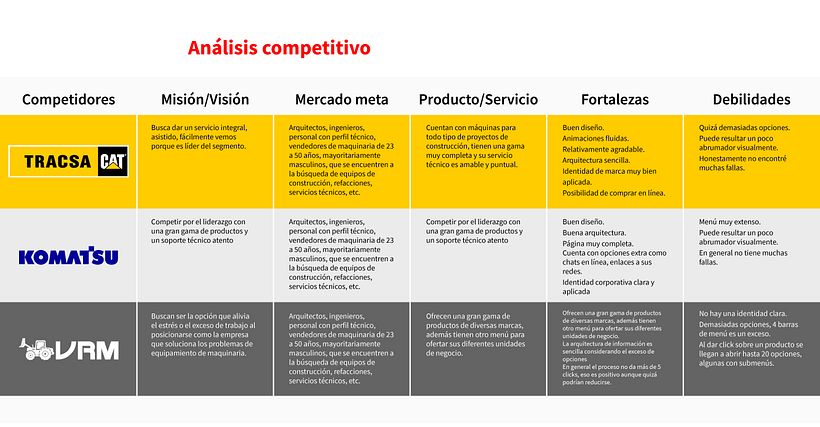 Rediseño de WEBSITE con Lean y UX 8