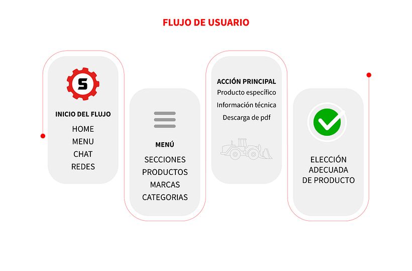 Rediseño de WEBSITE con Lean y UX 10