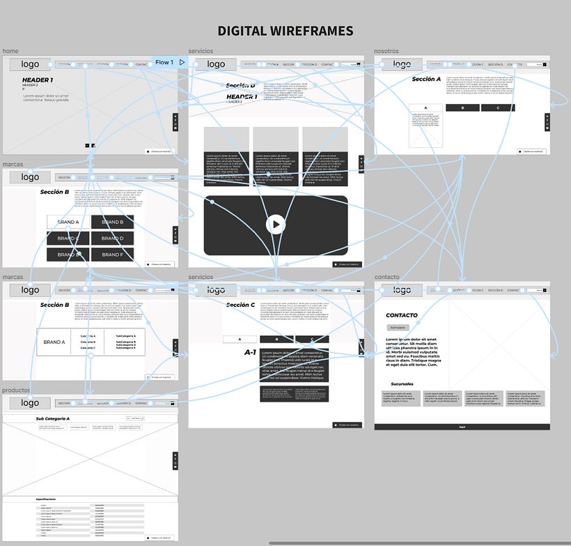 Rediseño de WEBSITE con Lean y UX 11
