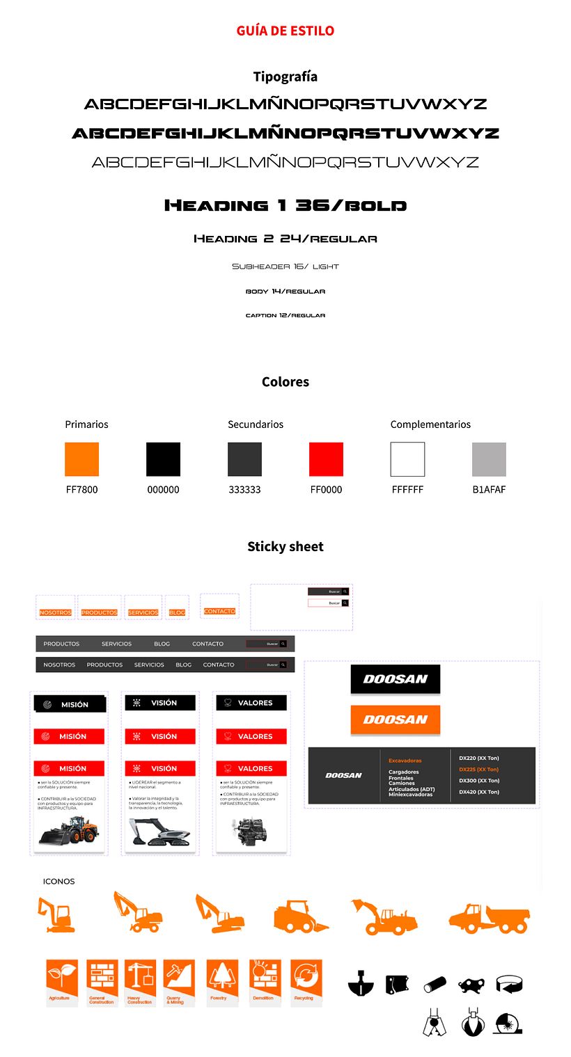 Rediseño de WEBSITE con Lean y UX 12