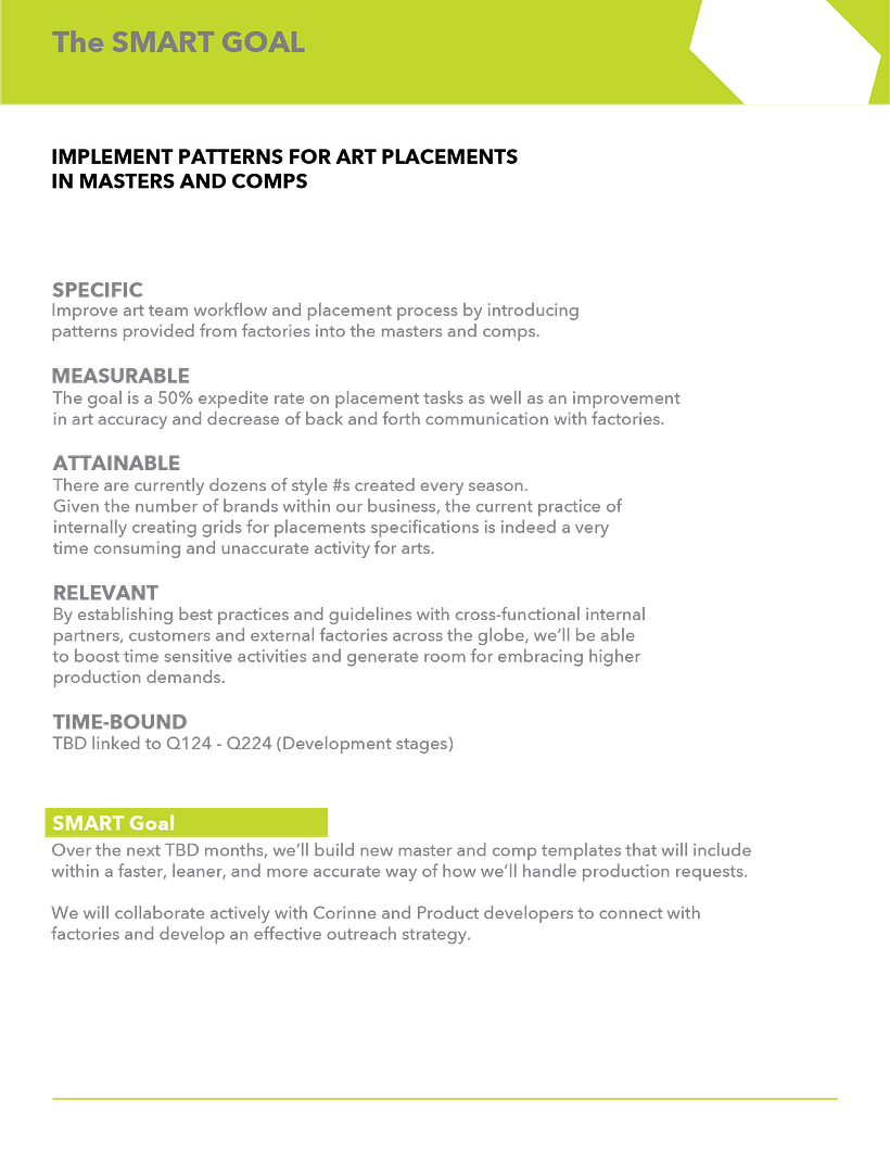 My project for course: Project Management for Effective Client Communication 2