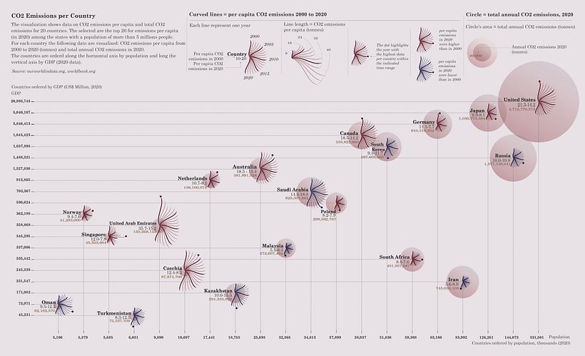 My project for course: Data Visualization and Information Design: Create a Visual Model 2