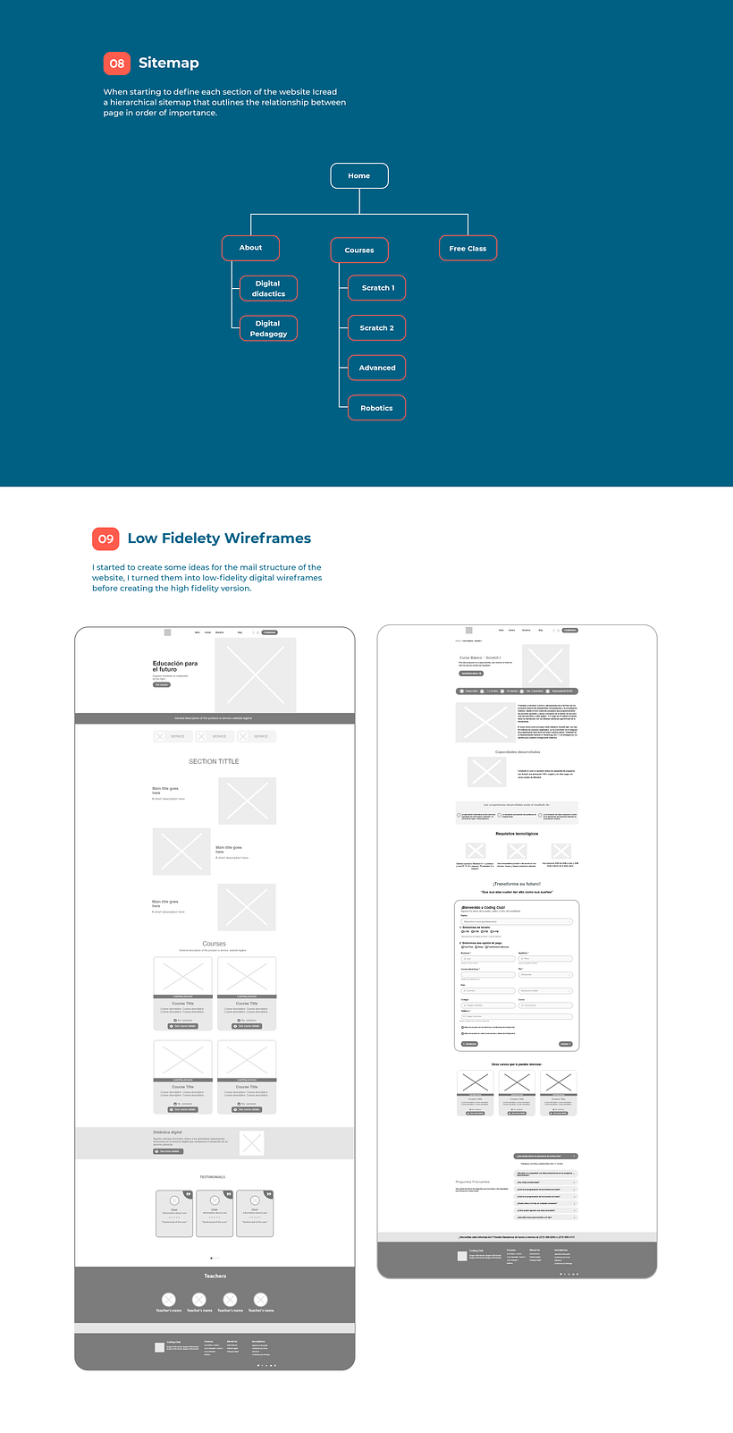 Mi proyecto del curso: Coding Club  - Introducción al diseño UX 6