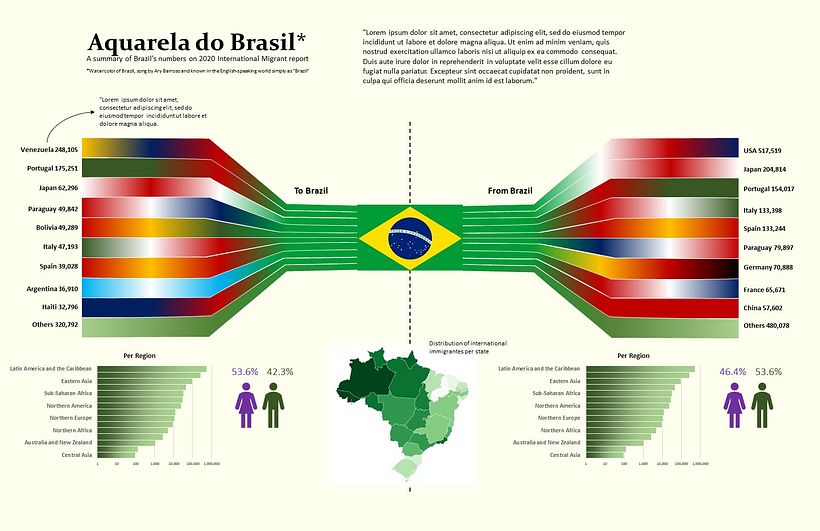 First attempt in PPT. Concept was the same in the final view but I removed Brazil's maps because lack of data