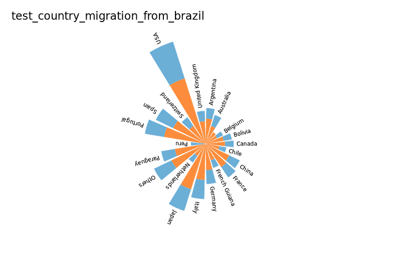 I created the charts using Charticulator but I didn't like the way it looked combined with the other elements