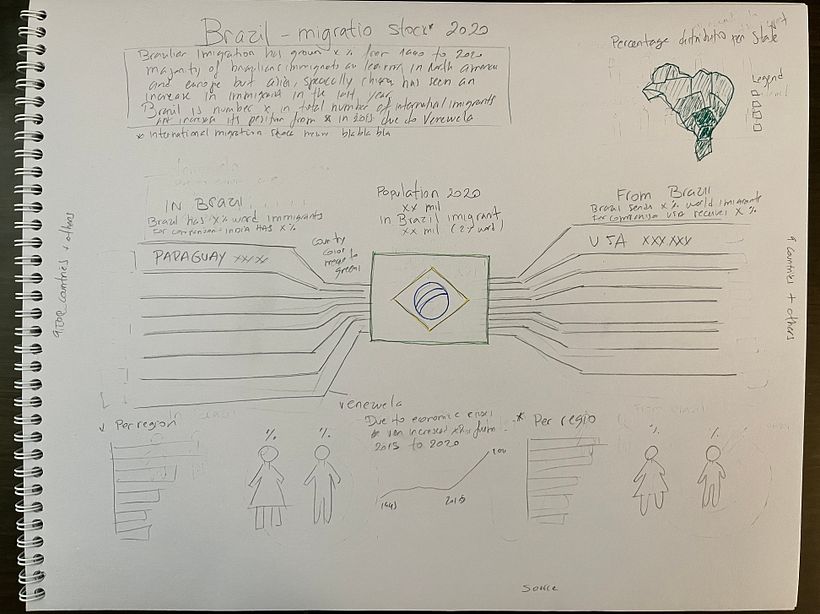 Second paper draft. I finally had the flowing I was looking for. Plan was to create it on Inkscape but I have to learn it. 
